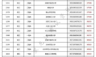 黑龙江省2020高考分数线