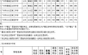 2021白塔中学小升初录取分数线 2021年小升初录取分数线